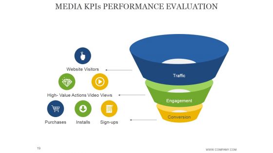 Advertising Media Planning And Strategy Ppt PowerPoint Presentation Complete Deck With Slides