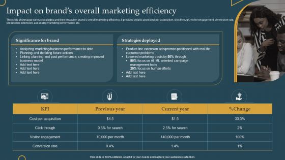 Advertising New Commodities Through Impact On Brands Overall Marketing Structure PDF Advertising New Commodities Through Impact On Brands Overall Marketing Structure PDF
