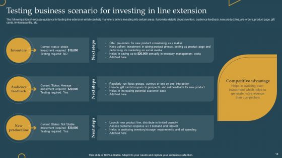 Advertising New Commodities Through Line Extension Promotional Techniques Ppt PowerPoint Presentation Complete Deck With Slides