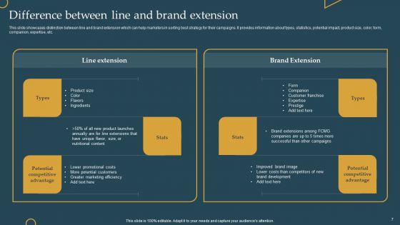 Advertising New Commodities Through Line Extension Promotional Techniques Ppt PowerPoint Presentation Complete Deck With Slides