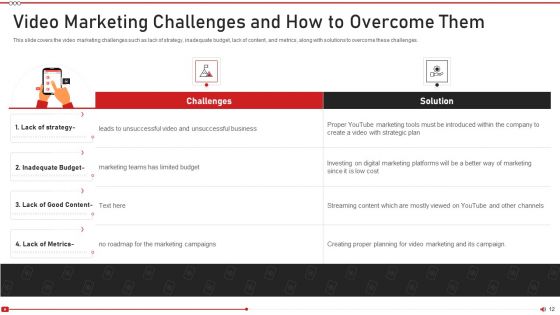 Advertising On Youtube Platform Ppt PowerPoint Presentation Complete Deck With Slides