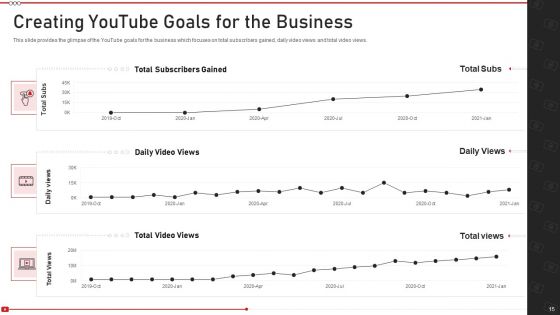 Advertising On Youtube Platform Ppt PowerPoint Presentation Complete Deck With Slides