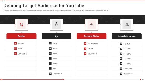 Advertising On Youtube Platform Ppt PowerPoint Presentation Complete Deck With Slides
