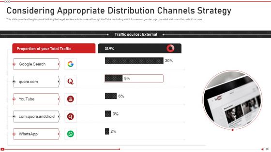 Advertising On Youtube Platform Ppt PowerPoint Presentation Complete Deck With Slides