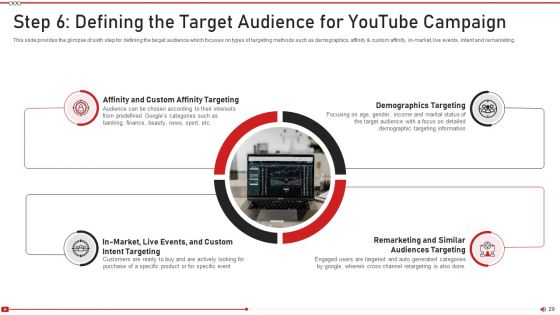 Advertising On Youtube Platform Ppt PowerPoint Presentation Complete Deck With Slides
