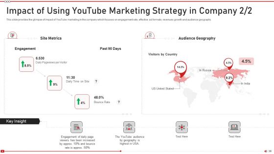 Advertising On Youtube Platform Ppt PowerPoint Presentation Complete Deck With Slides
