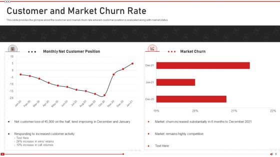 Advertising On Youtube Platform Ppt PowerPoint Presentation Complete Deck With Slides