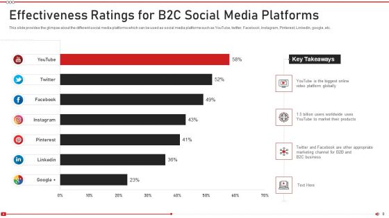 Advertising On Youtube Platform Ppt PowerPoint Presentation Complete Deck With Slides