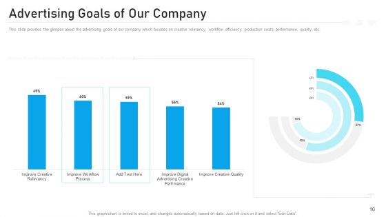 Advertising Pitch Deck Ppt PowerPoint Presentation Complete Deck With Slides