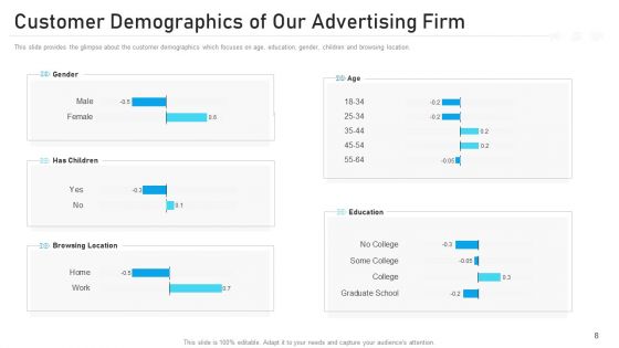 Advertising Pitch Deck Ppt PowerPoint Presentation Complete Deck With Slides