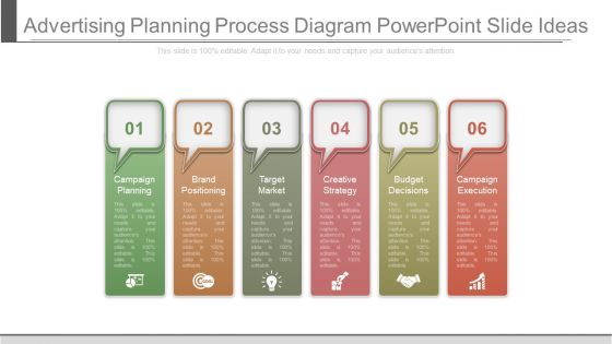 Advertising Planning Process Diagram Powerpoint Slide Ideas Advertising Planning Process Diagram Powerpoint Slide Ideas