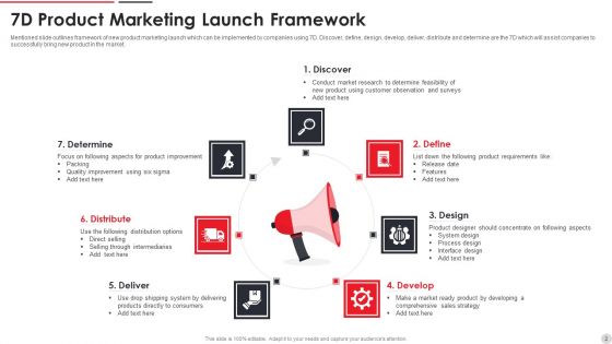 Advertising Product Release Framework Ppt PowerPoint Presentation Complete Deck With Slides