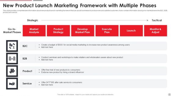 Advertising Product Release Framework Ppt PowerPoint Presentation Complete Deck With Slides