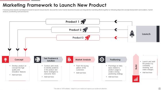 Advertising Product Release Framework Ppt PowerPoint Presentation Complete Deck With Slides