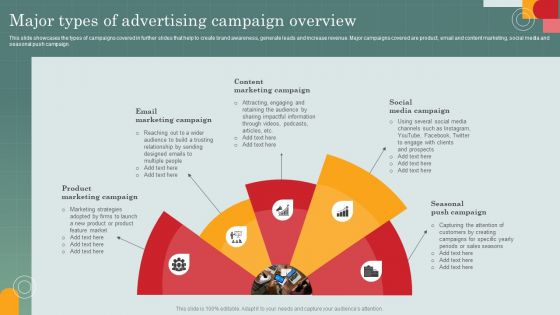 Advertising Programs Management Techniques Major Types Of Advertising Campaign Overview Structure PDF