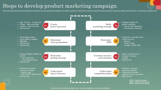 Advertising Programs Management Techniques Steps To Develop Product Marketing Campaign Guidelines PDF