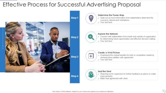 Advertising Proposal Evaluate Marketing Ppt PowerPoint Presentation Complete Deck With Slides