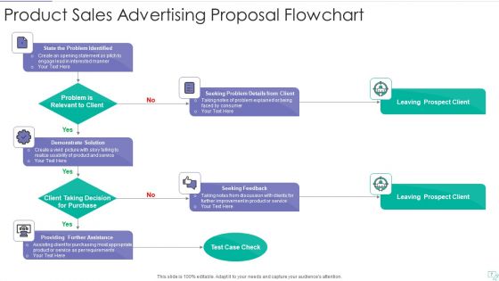 Advertising Proposal Evaluate Marketing Ppt PowerPoint Presentation Complete Deck With Slides