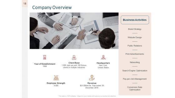 Advertising Proposal Ppt PowerPoint Presentation Complete Deck With Slides