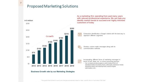 Advertising Proposal Ppt PowerPoint Presentation Complete Deck With Slides