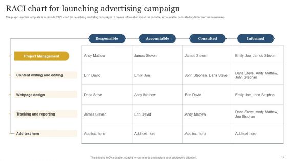 Advertising RACI Ppt PowerPoint Presentation Complete Deck With Slides