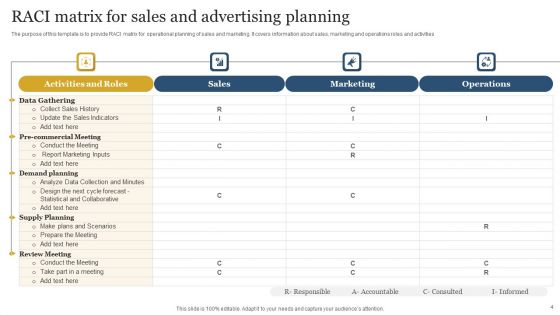 Advertising RACI Ppt PowerPoint Presentation Complete Deck With Slides