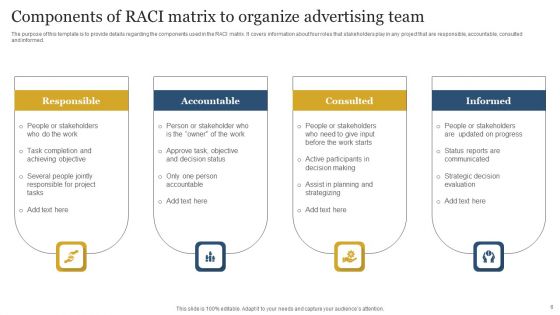Advertising RACI Ppt PowerPoint Presentation Complete Deck With Slides