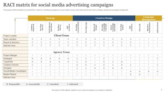 Advertising RACI Ppt PowerPoint Presentation Complete Deck With Slides