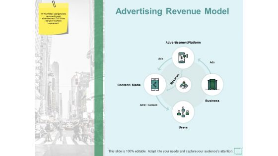 Advertising Revenue Model Ppt PowerPoint Presentation Inspiration Gallery