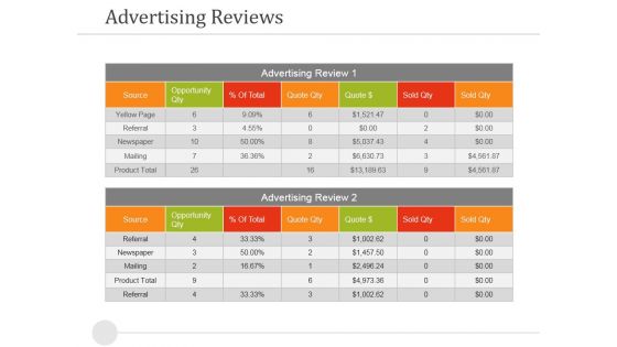 Advertising Reviews Ppt PowerPoint Presentation Layouts Information