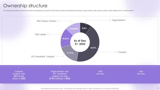 Advertising Services Company Profile Ppt PowerPoint Presentation Complete Deck With Slides