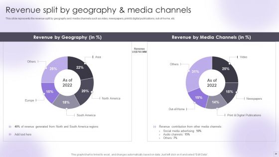 Advertising Services Company Profile Ppt PowerPoint Presentation Complete Deck With Slides