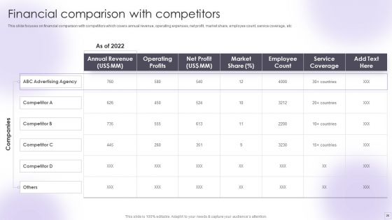 Advertising Services Company Profile Ppt PowerPoint Presentation Complete Deck With Slides
