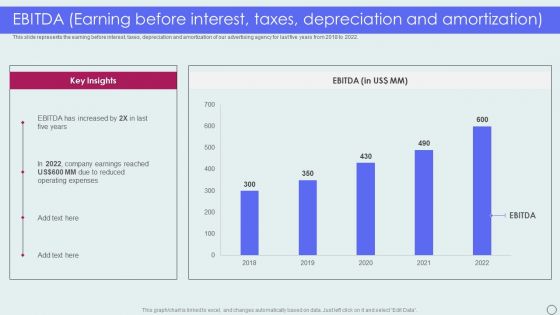 Advertising Solutions Company Details EBITDA Earning Before Interest Taxes Depreciation Template PDF