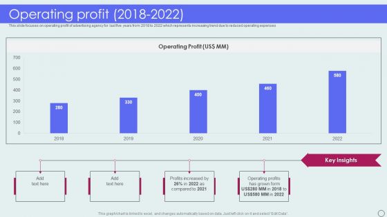 Advertising Solutions Company Details Operating Profit 2018 To 2022 Ppt PowerPoint Presentation Gallery Themes PDF