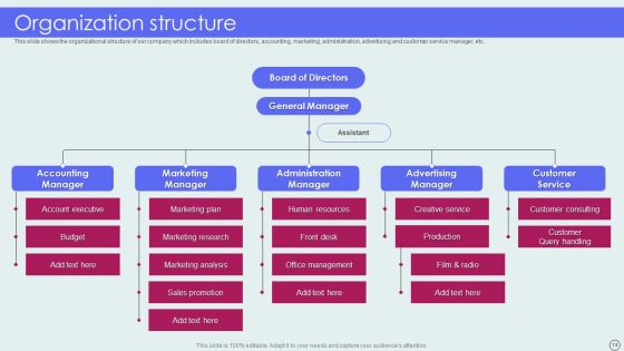 Advertising Solutions Company Details Ppt PowerPoint Presentation Complete Deck With Slides