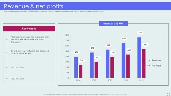 Advertising Solutions Company Details Ppt PowerPoint Presentation Complete Deck With Slides
