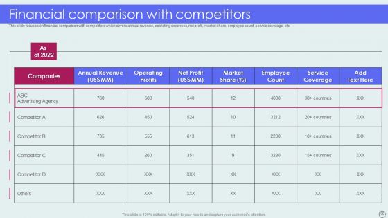 Advertising Solutions Company Details Ppt PowerPoint Presentation Complete Deck With Slides