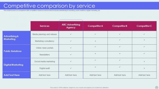 Advertising Solutions Company Details Ppt PowerPoint Presentation Complete Deck With Slides
