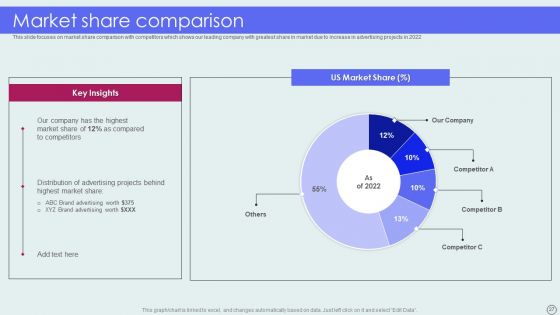 Advertising Solutions Company Details Ppt PowerPoint Presentation Complete Deck With Slides