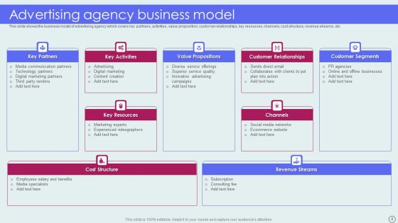 Advertising Solutions Company Details Ppt PowerPoint Presentation Complete Deck With Slides