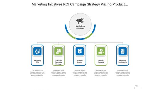 Advertising Strategies Target Analysis Ppt PowerPoint Presentation Complete Deck
