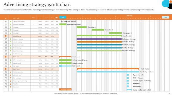 Advertising Strategy Ppt PowerPoint Presentation Complete Deck With Slides