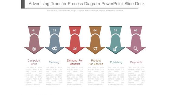 Advertising Transfer Process Diagram Powerpoint Slide Deck