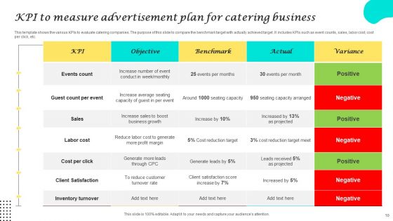 Advertisment Plan For Catering Business Ppt PowerPoint Presentation Complete Deck With Slides