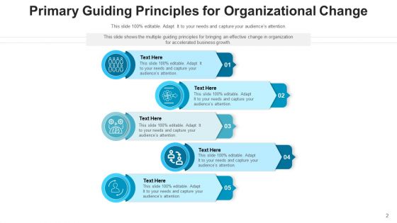 Advising Protocols Leadership Growth Ppt PowerPoint Presentation Complete Deck
