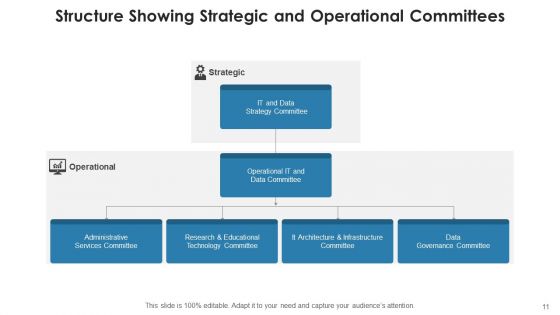 Advisory Board Framework Corporate Governance Ppt PowerPoint Presentation Complete Deck With Slides