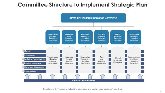 Advisory Board Framework Corporate Governance Ppt PowerPoint Presentation Complete Deck With Slides