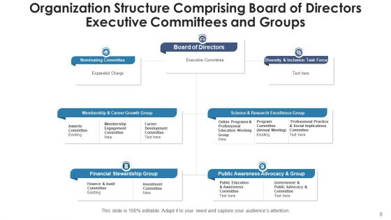Advisory Board Framework Corporate Governance Ppt PowerPoint Presentation Complete Deck With Slides