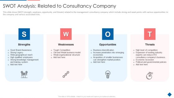 Advisory Companys Incapable Business System Case Competition Ppt PowerPoint Presentation Complete Deck With Slides